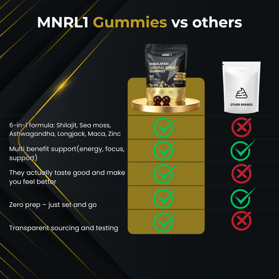 MNRL 1 Shilajit Gummies